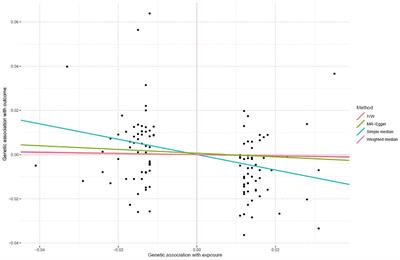 Lifetime Smoking and Asthma: A Mendelian Randomization Study